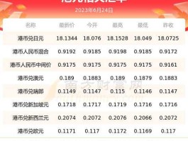 港币对美元汇率（港币对美元汇率换算今日价格）