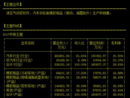 中鼎股份？000887中鼎股份主营产品？
