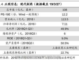 现代制药股票，现代制药工业有哪些特点？