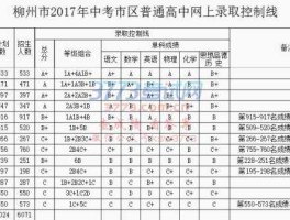 150266，中考266分可以上什么学校？