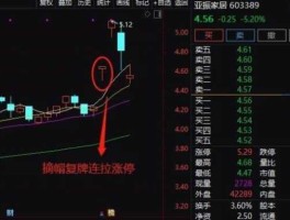 600212股票 2021年st摘帽有哪些？