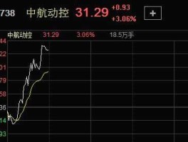 000738中航动控，航天卫星通信龙头股有哪些？