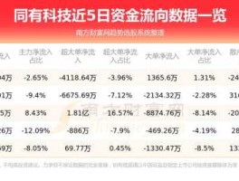 300302，华为300302更新了什么？