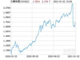 163302？您好!场内交易基金都有那些以及代码请回复？