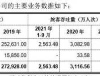上海机场股票代码，高人点评一下上海机场和新世界两支股票的升值潜力？