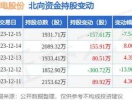 000875吉电股份，吉电股份000875能买吗？