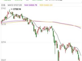 今日大盘指数？今日深沪大盘指数是多少？急~~？