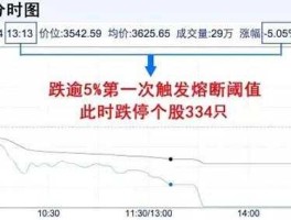 a股4天4次熔断，A股的熔断机制是不是仅存在7天？