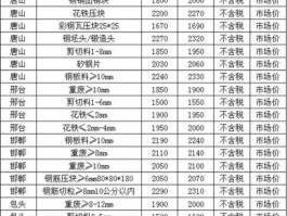 今日废钢价格行情 广东废铁收购最新行情？