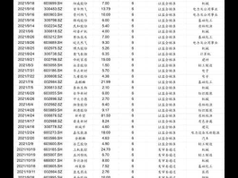 000685股票 环保行业有哪些上市公司？