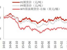 聚乙烯价格？聚乙烯聚丙烯废品价格？