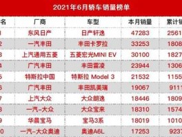 6月份汽车销量排行榜，2021年十大最保值的车排行榜？