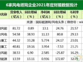 珠海港股票 风电塔筒制造企业排名？
