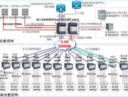 房互网？CERNET是哪一个互联网络的简称？