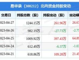 股票300212 信息股有哪些？