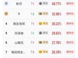 股票600812，抗生素概念股票有哪些？