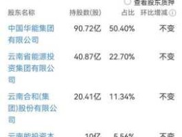 葛洲坝股吧 中国能建收购包钢股份是真的吗？