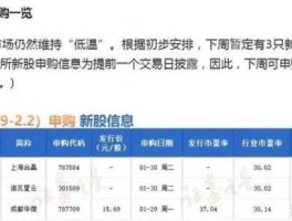 新股申购上限，新股申购上限下限是怎么回事？