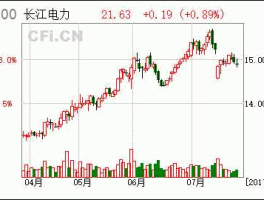 长江电力600900？600900长江电力股票停牌了，钱会没了吗？