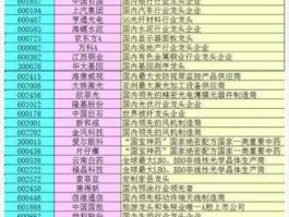 002140股票？A股细分龙头股汇总一览？