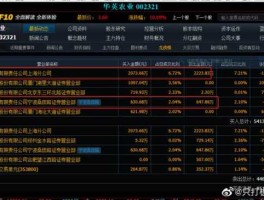 华英农业股票（国内和鸡蛋有关的股票有哪些？）