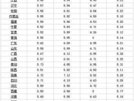 汽油价格表？28块钱的汽油价格是什么年代？
