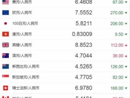 美元换算 usdd与美元的换算？