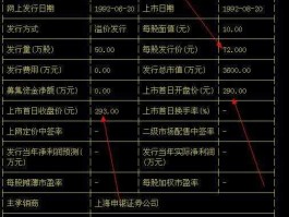 永生投资 浙江股票有哪些？