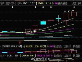 002639雪人股份（002639雪人股份，这几天价格下跌，确连续收阳线，后市如何请专业回答，谢谢？）