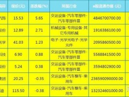 002408股票，A股细分龙头股汇总一览？