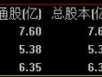 300301股票，股票代码各代表什么意思？