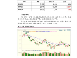 股票300014？新材料龙头股有哪些？