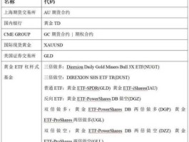 国际黄金 国际黄金的字母代码是什么？