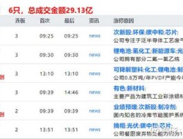 深交所新公告（深交所中报预报规则？）