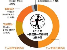 通勤时间（上班族最佳通勤时间？）