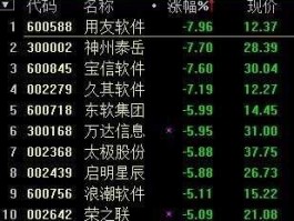 用友软件股票 用友网络股票为什么一直跌？