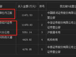600536股票，中电旗下有什么股票？