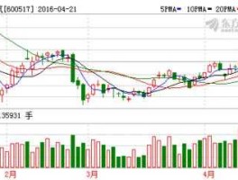 置信电气股票 有几个股票是7连阴的？