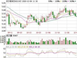沃尔核材股票？沃尔核材股票2022年业绩？