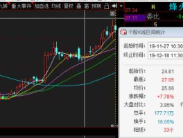 股票600498 武汉地区有哪些股票？