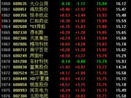 方兴科技股吧？凯盛集团股票代码有什么？