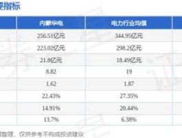 600863内蒙华电（内蒙华电600863能当长线股么，下周可以买入么？）