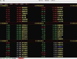 什么是大盘点数，大盘点数怎么算出来的？
