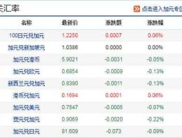 加元兑换人民币汇率（3万加元兑人民币是多少？）