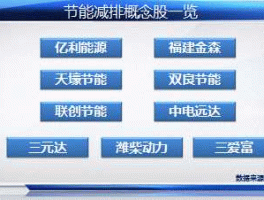 节能减排概念股（气候技术概念股？）
