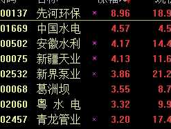 葛洲坝股票 水利方面的股票？