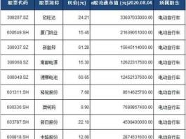 300516，太赫兹龙头企业排名？