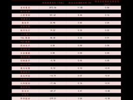 上海龙头股份？请问上市的公司有哪些板块？