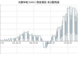 内蒙华电股价是多少（给我查一下内蒙华电股票）