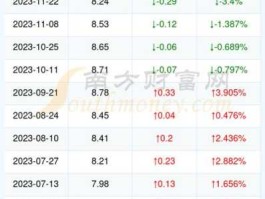 陕西油价 西安哪里加油最便宜？